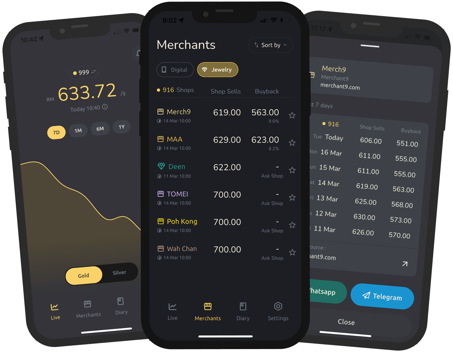 Merchant Pro Merchant Pro - Live Gold Price Malaysia